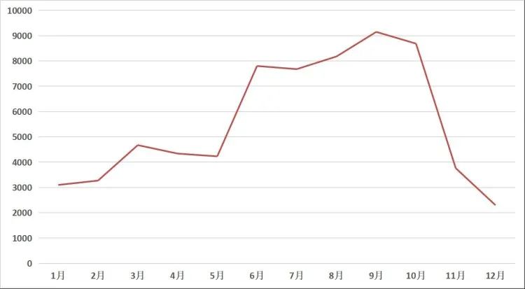 花生收獲機市場穩步發展,用戶關注度品牌一家獨大! 0202-1.jpg