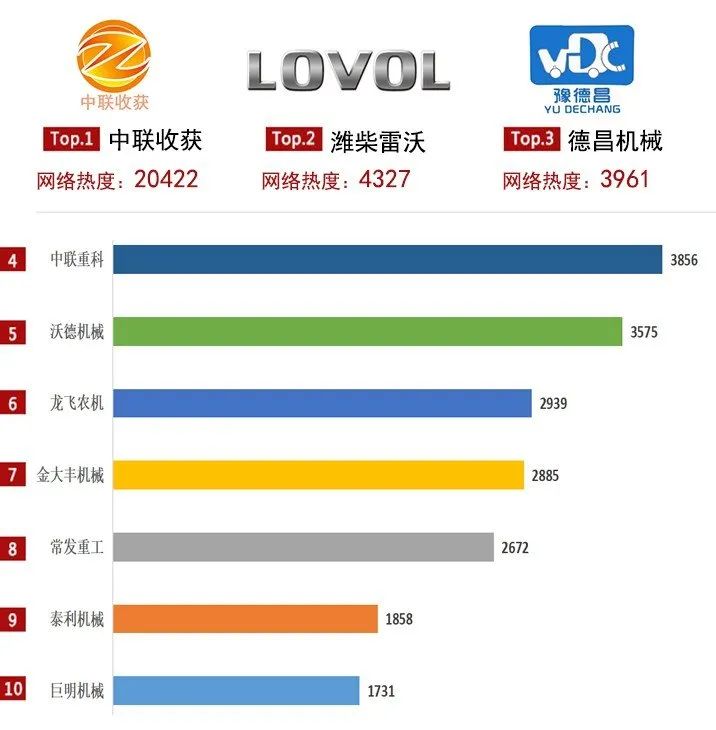 花生收獲機市場穩步發展,用戶關注度品牌一家獨大! 0202-2.jpg